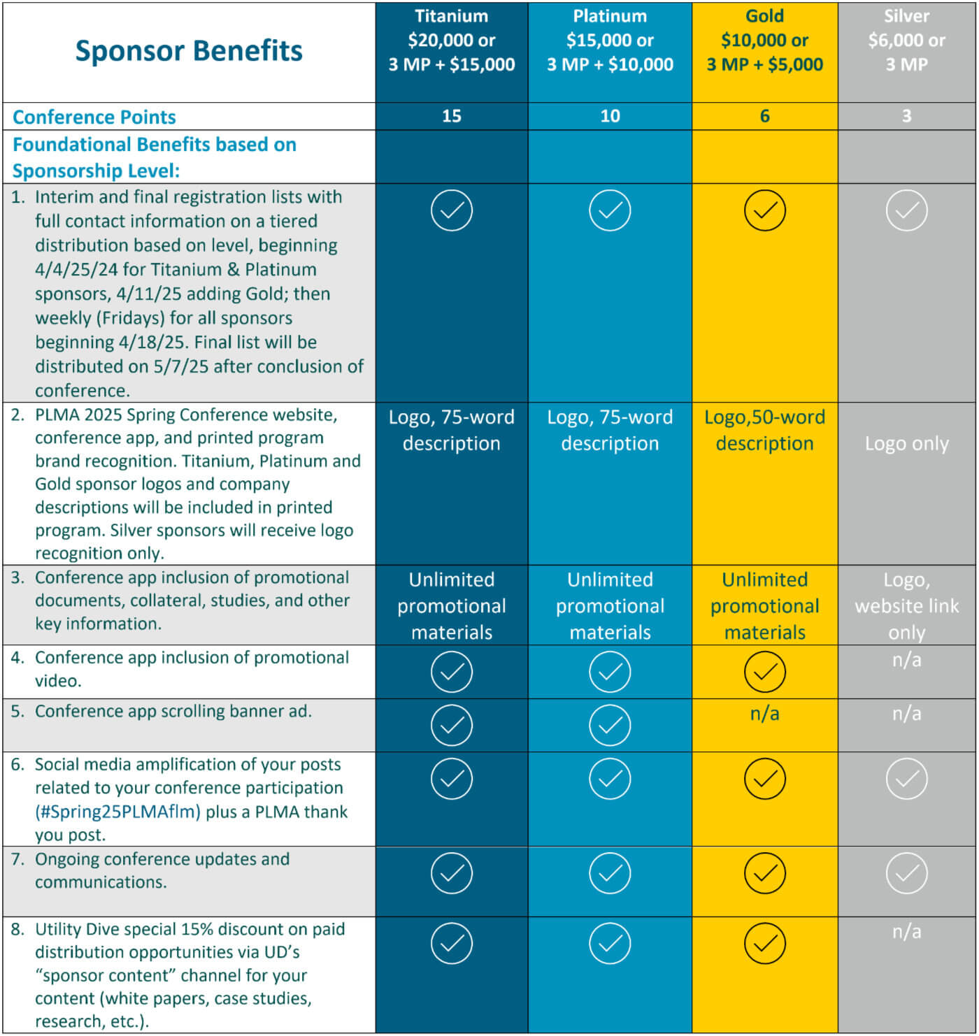 PLMA Sponsor Benefits Matrix