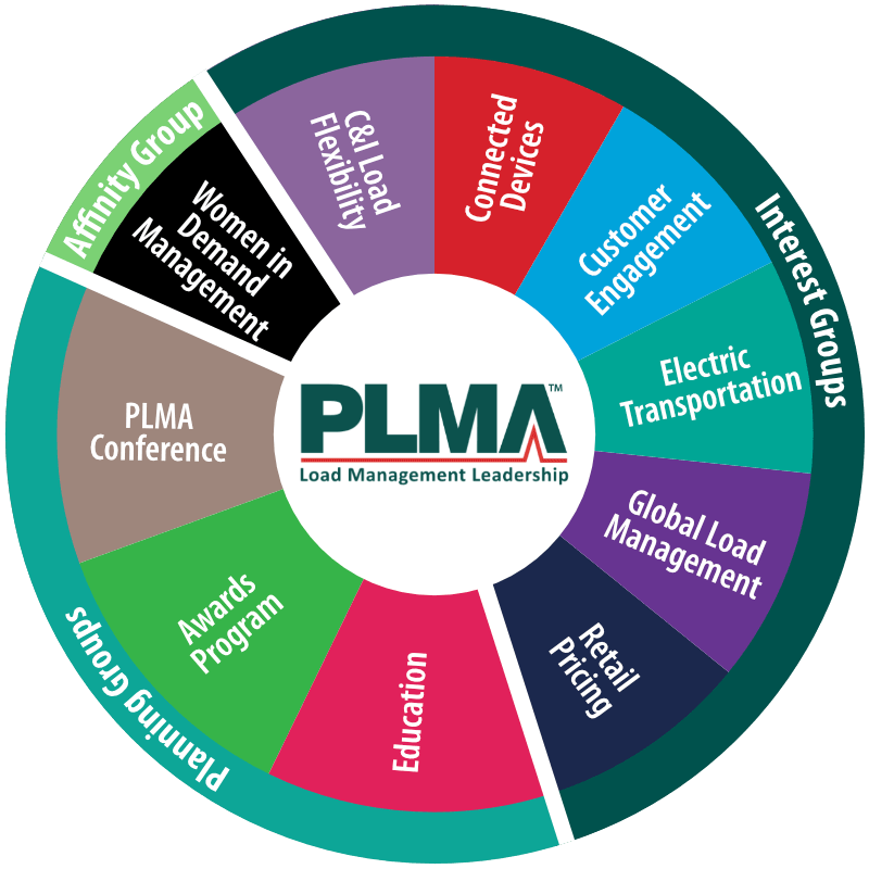 PLMA's Leadership Groups Graphic