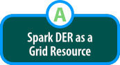 Spark DER as a Grid Resource